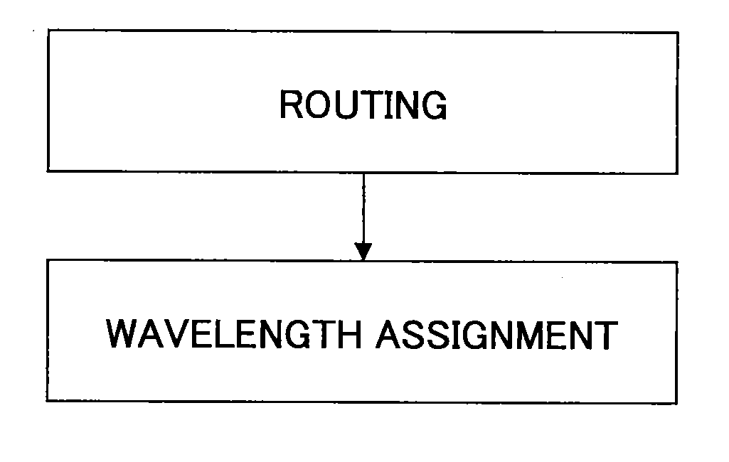 Frequency assignment method and apparatus