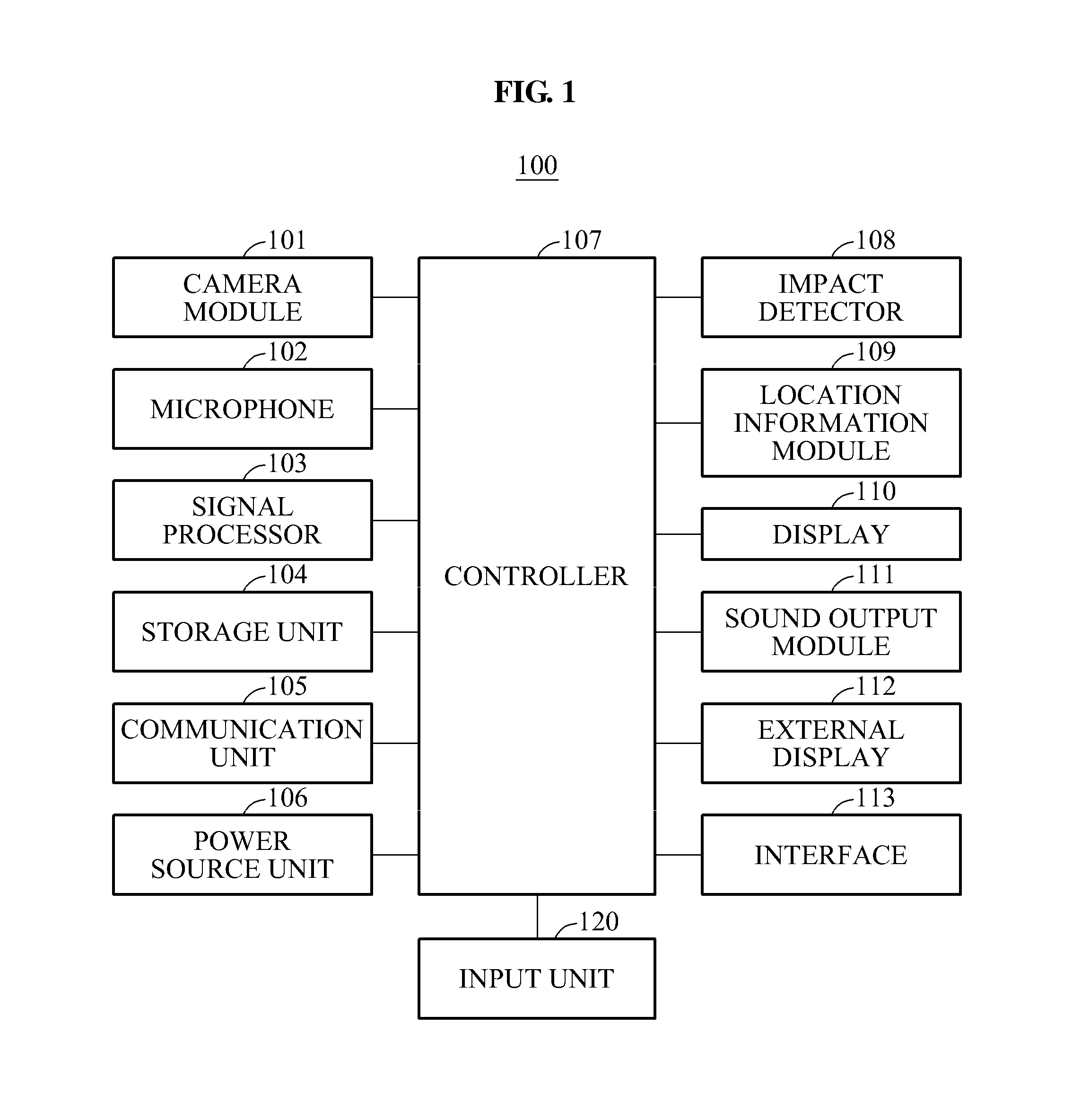 Vehicular image processing apparatus and method of sharing data using the same