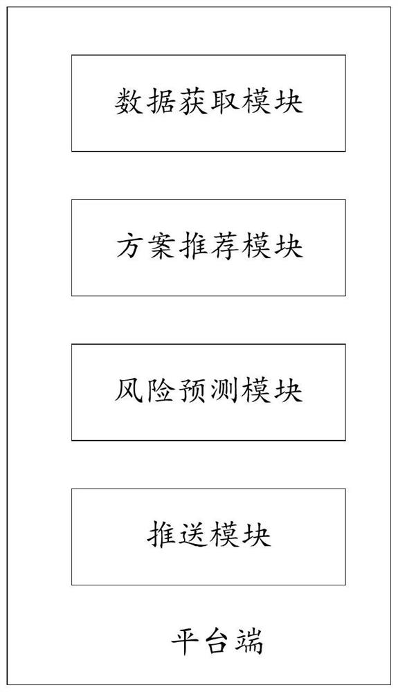 Auxiliary screening treatment system for cervical lesions