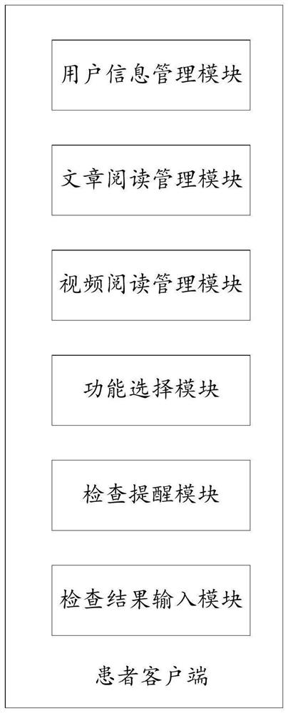 Auxiliary screening treatment system for cervical lesions