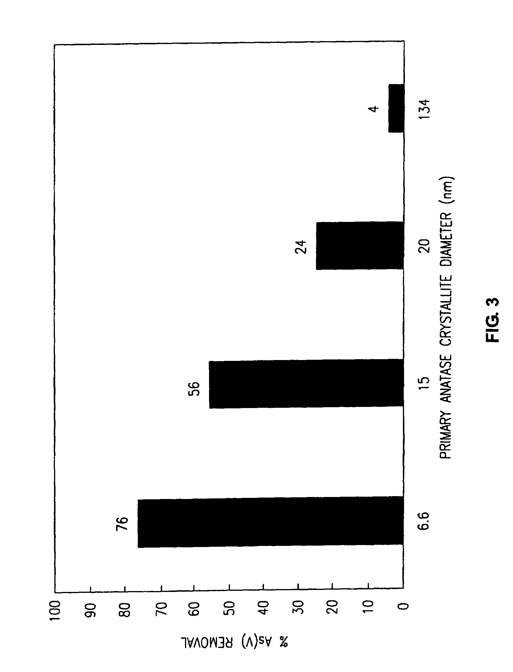 Methods of preparing a surface-activated titanium oxide product and of using same in water treatment processes