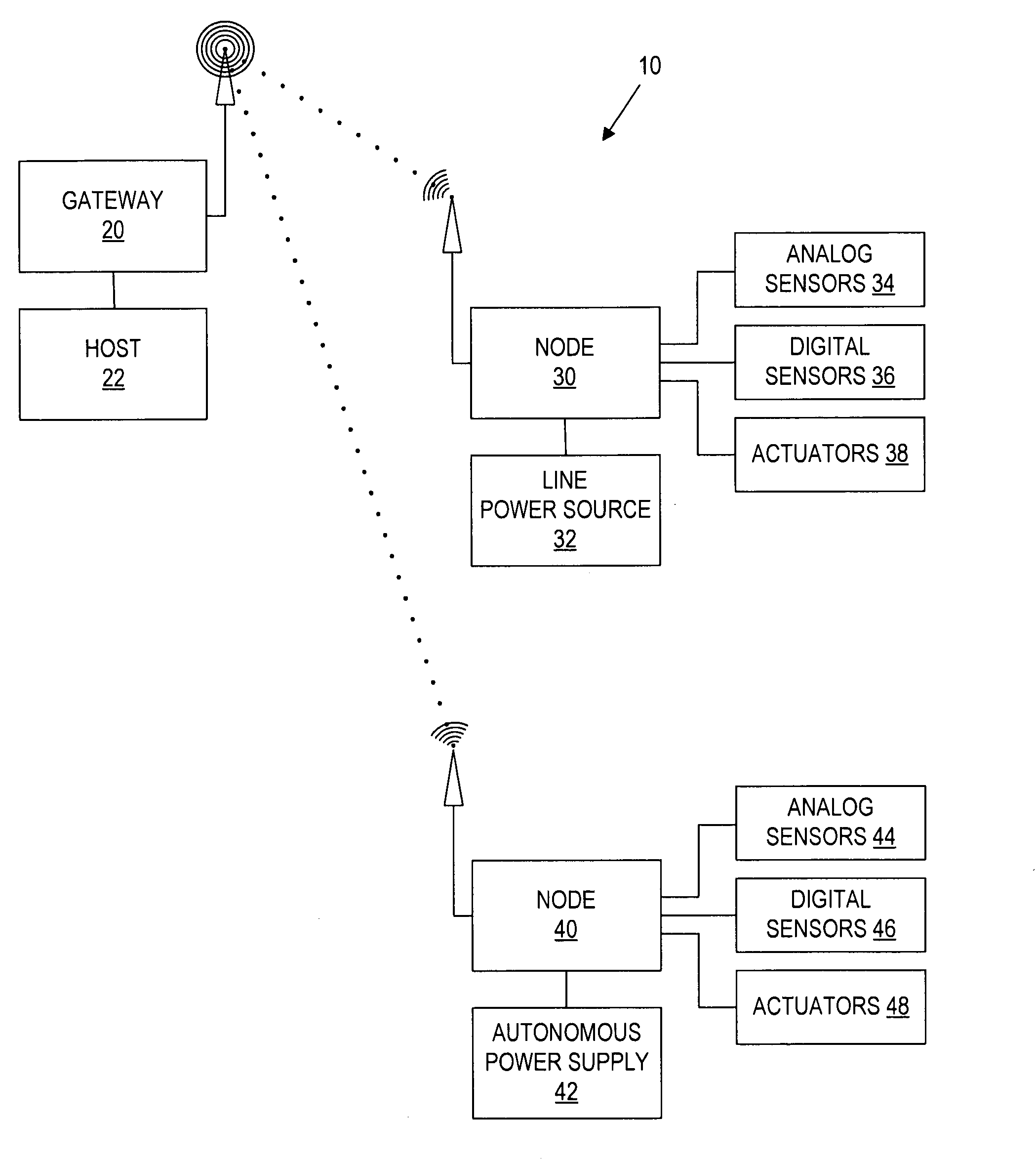 Apparatus and method for power management of wirelessly networked devices