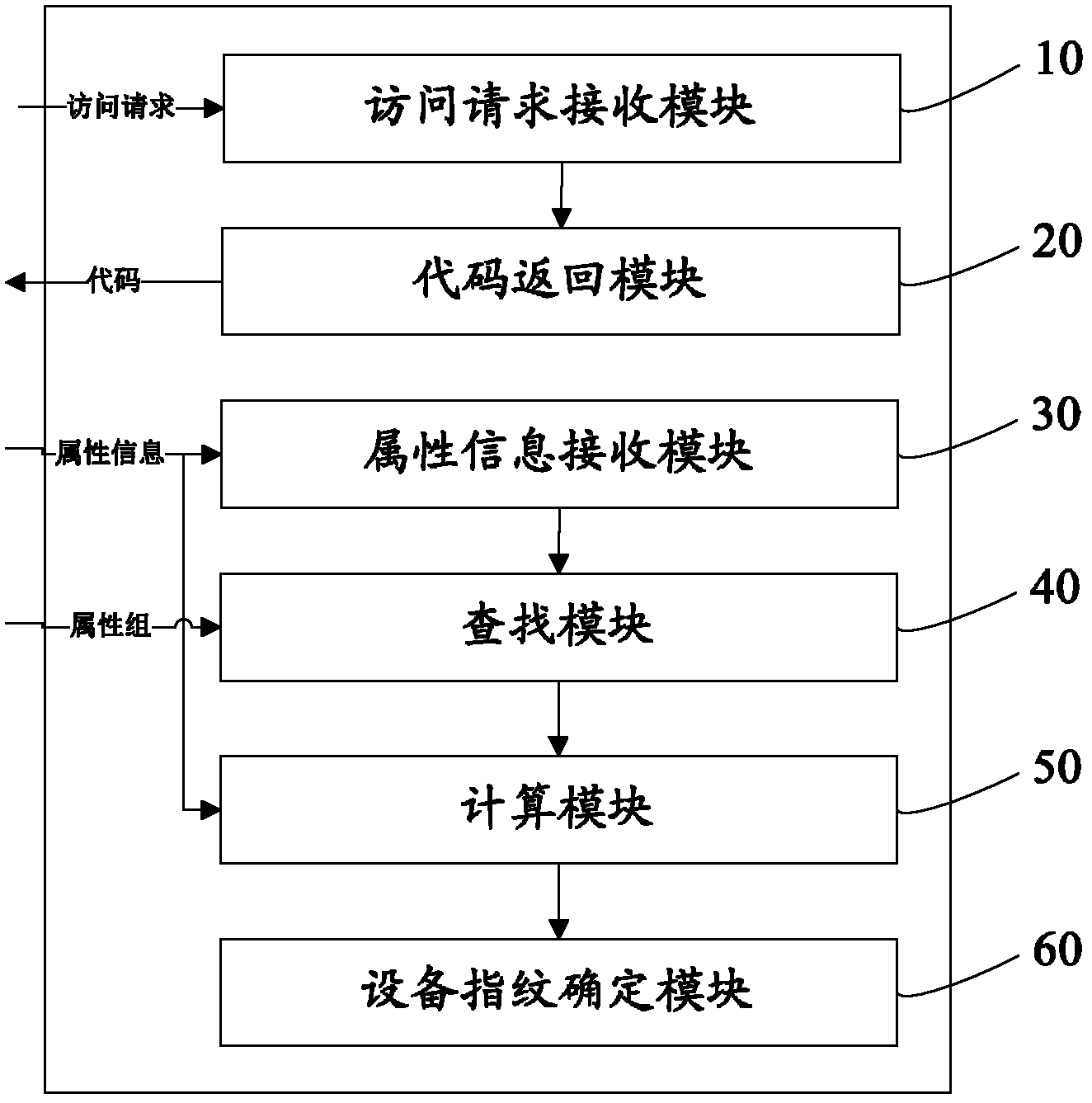 Method and system for network equipment identity recognition
