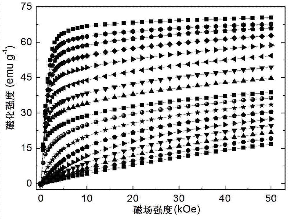 Magnetic alloy serving as magnetic refrigeration material