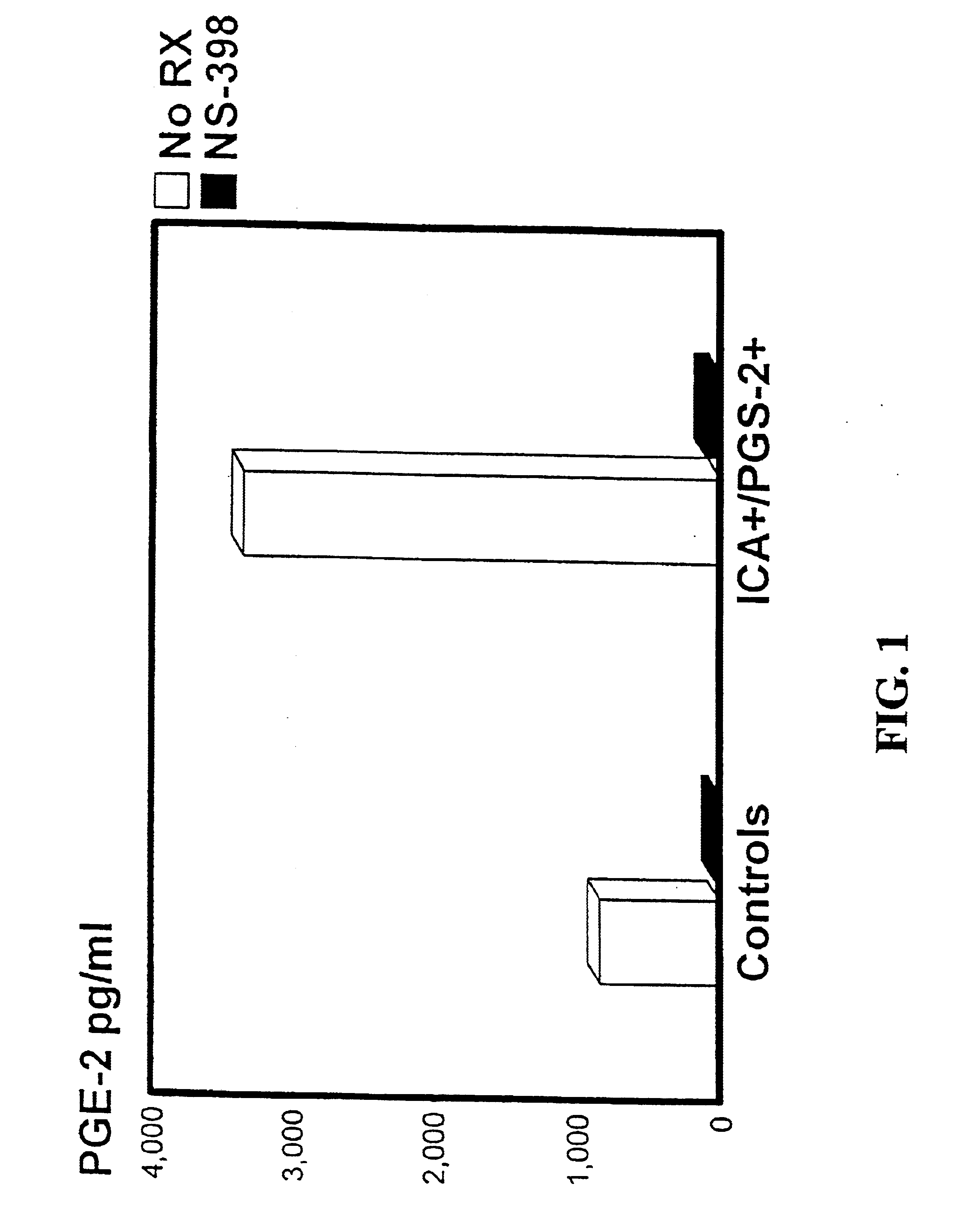 Materials and methods for detection and treatment of immune system dysfunctions