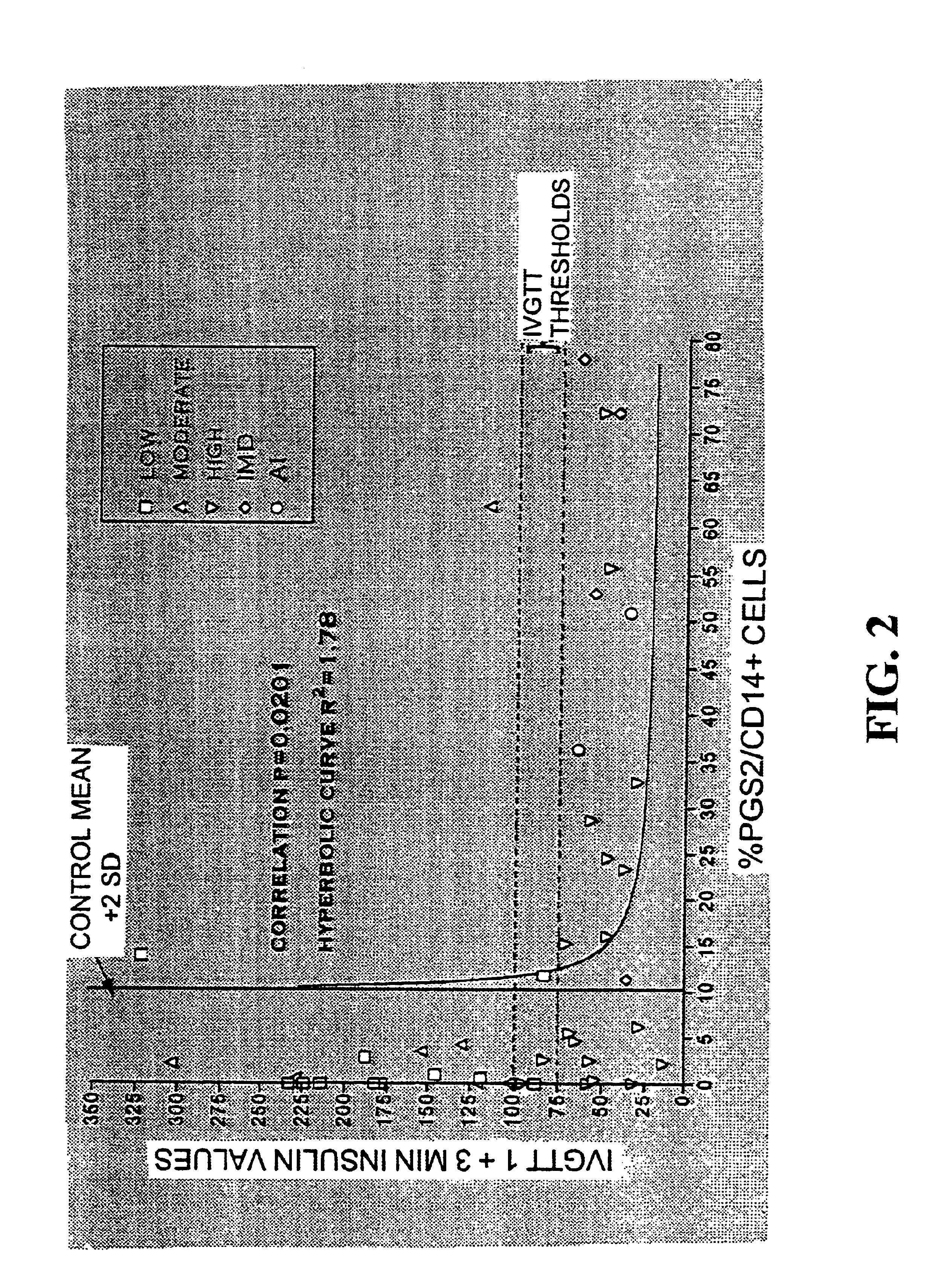 Materials and methods for detection and treatment of immune system dysfunctions