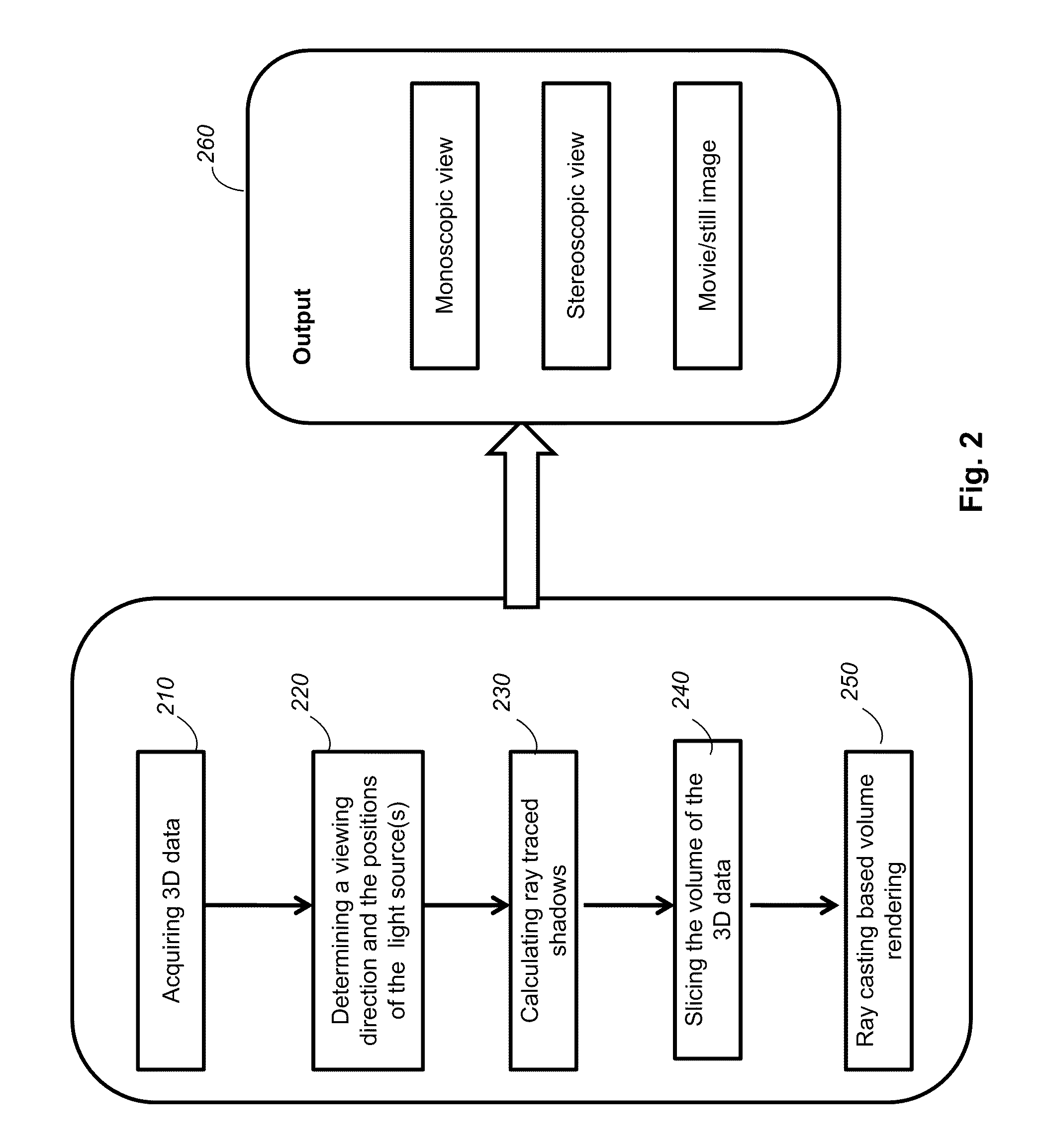 System and method for performing volume rendering using shadow calculation