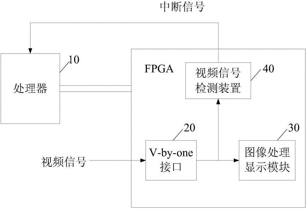 Video signal detection method and device