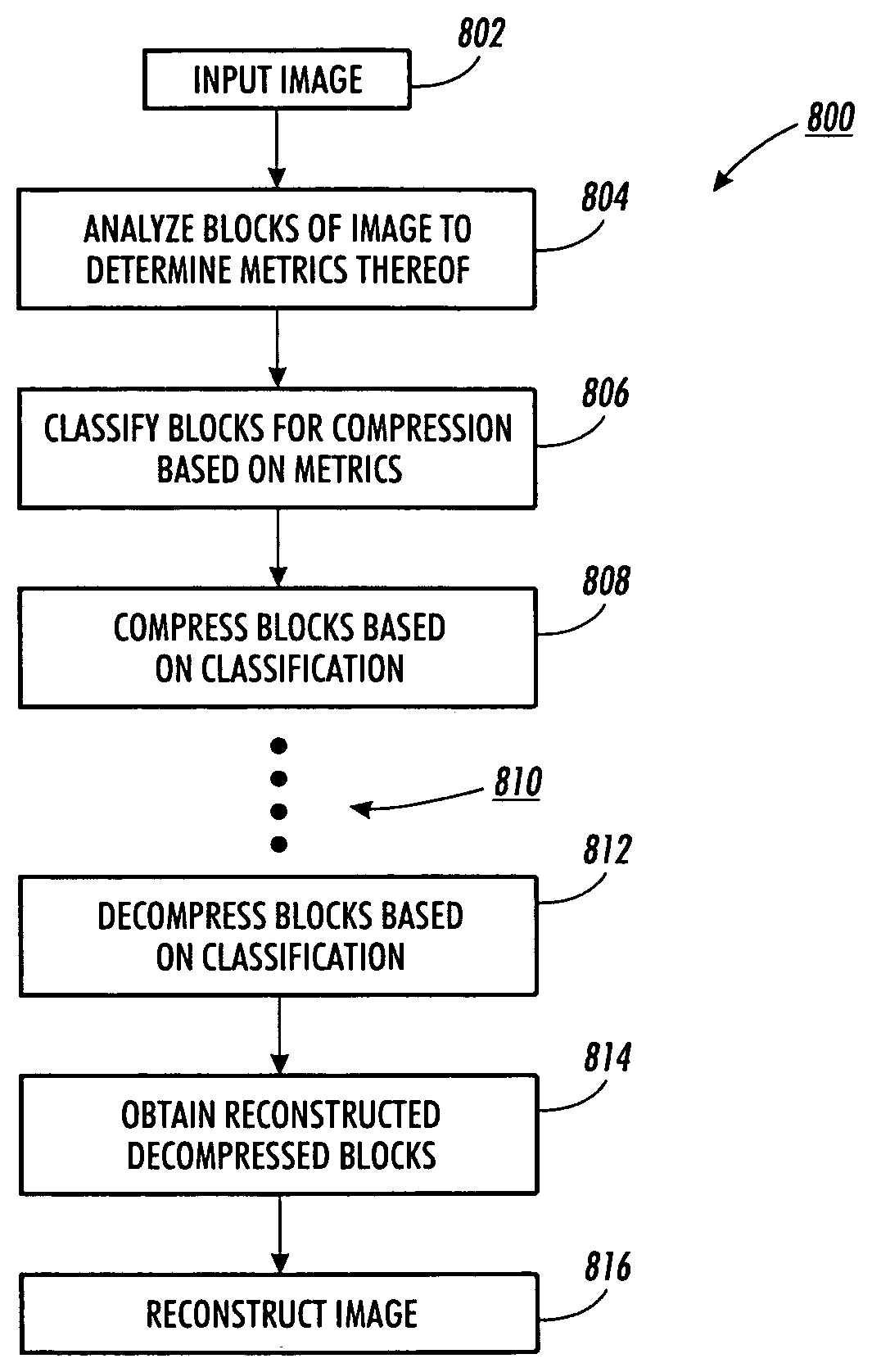 Method and apparatus for controlling image quality and compression ratios