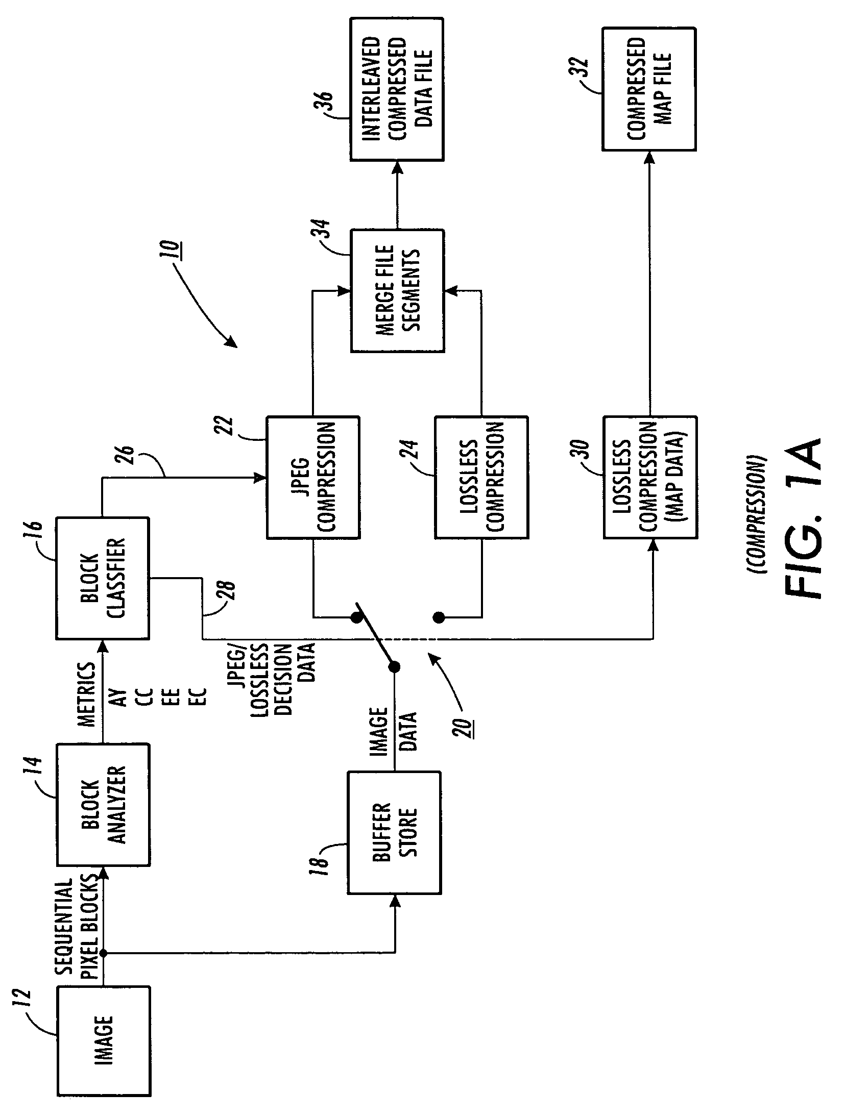 Method and apparatus for controlling image quality and compression ratios