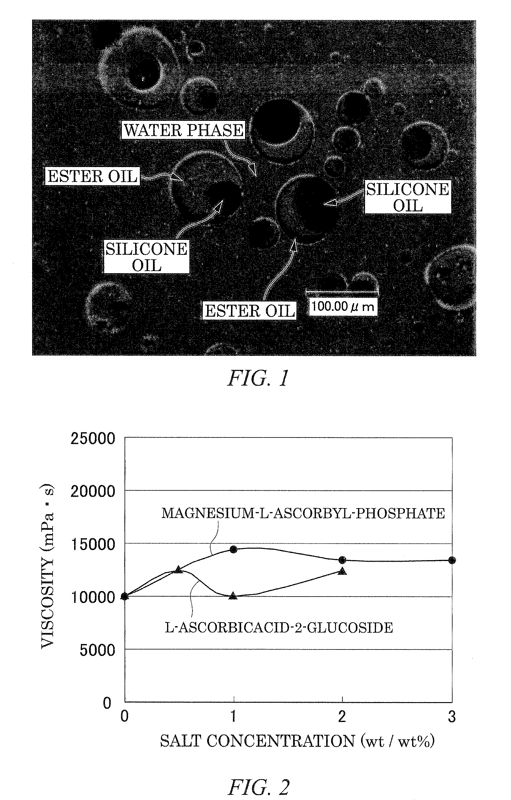 Composition for external use on skin, cosmetic, and cleaning agent