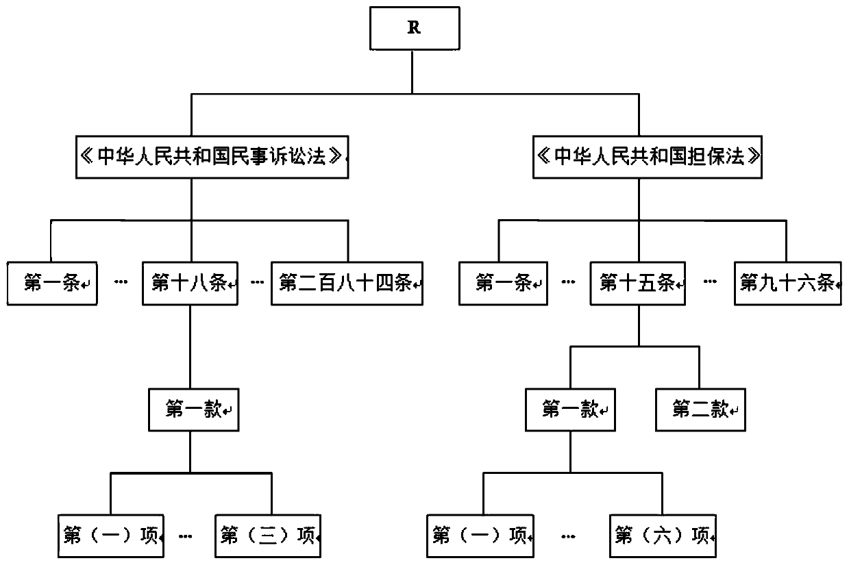 A Hierarchical Multi-Label Classification Approach for Legal Recognition