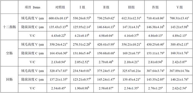 A kind of feed additive for livestock and poultry necrotizing enteritis, livestock and poultry feed and preparation method