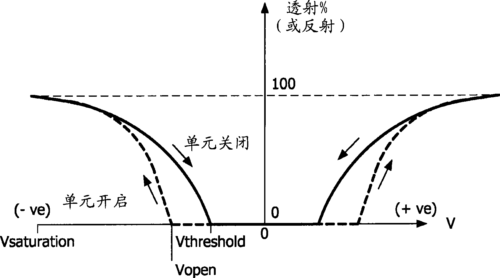 Electronic device based on electrowetting effect