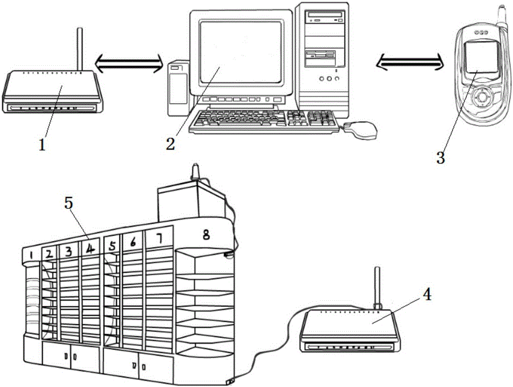 Storehouse material distribution guide system and method