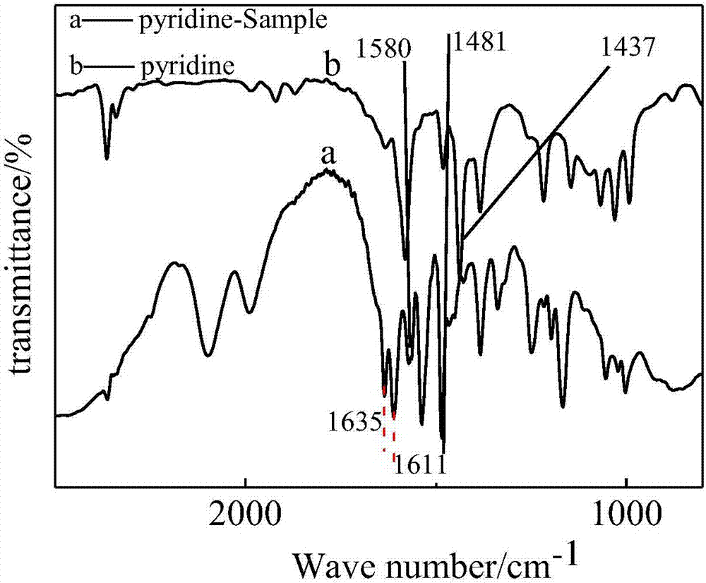 In-situ preparation method for acidic aluminum chlorate ionic liquid loaded SBA-15 catalyst and application