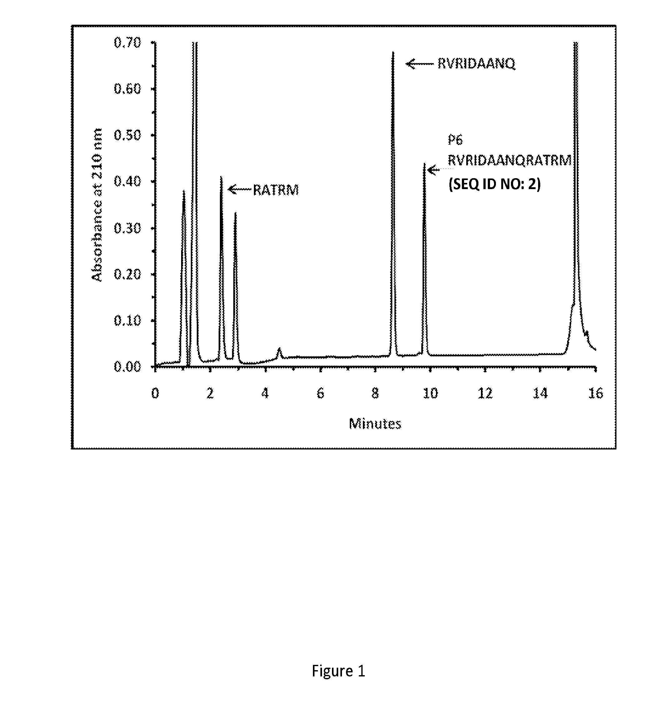 Enhanced substrates for the protease activity of serotype a botulinum neurotoxin