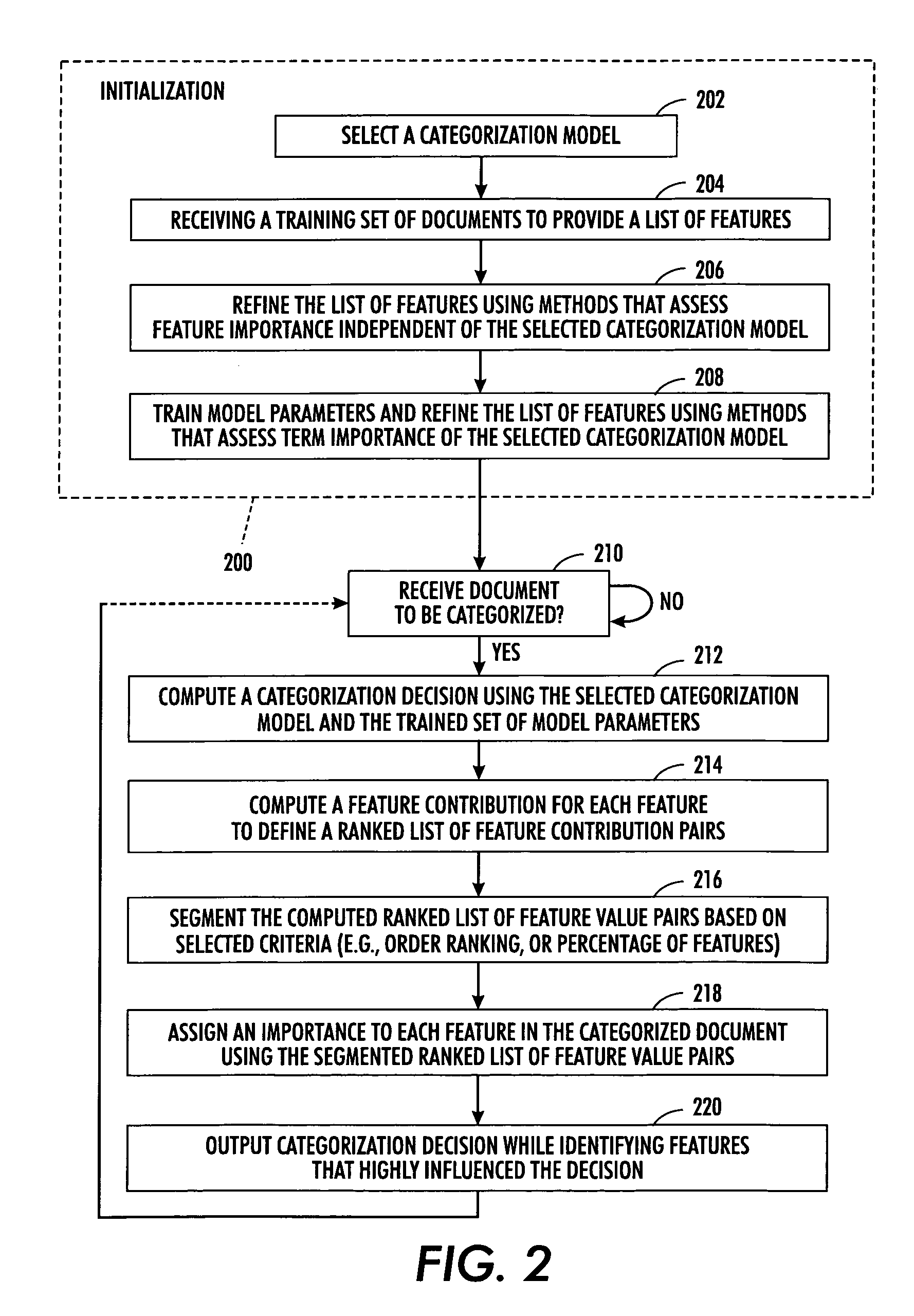 Method and apparatus for explaining categorization decisions