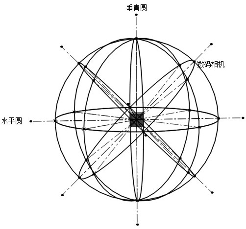 An introverted 3D scene acquisition virtual compound eye camera