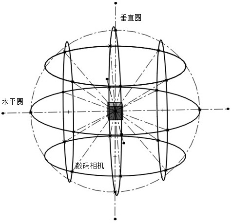 An introverted 3D scene acquisition virtual compound eye camera