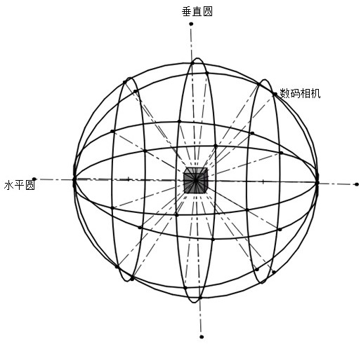 An introverted 3D scene acquisition virtual compound eye camera