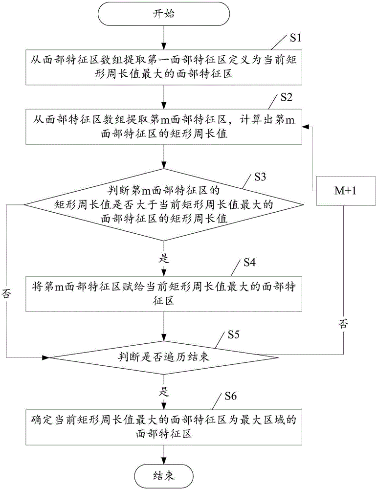 Dynamic display method and device for special effect gift