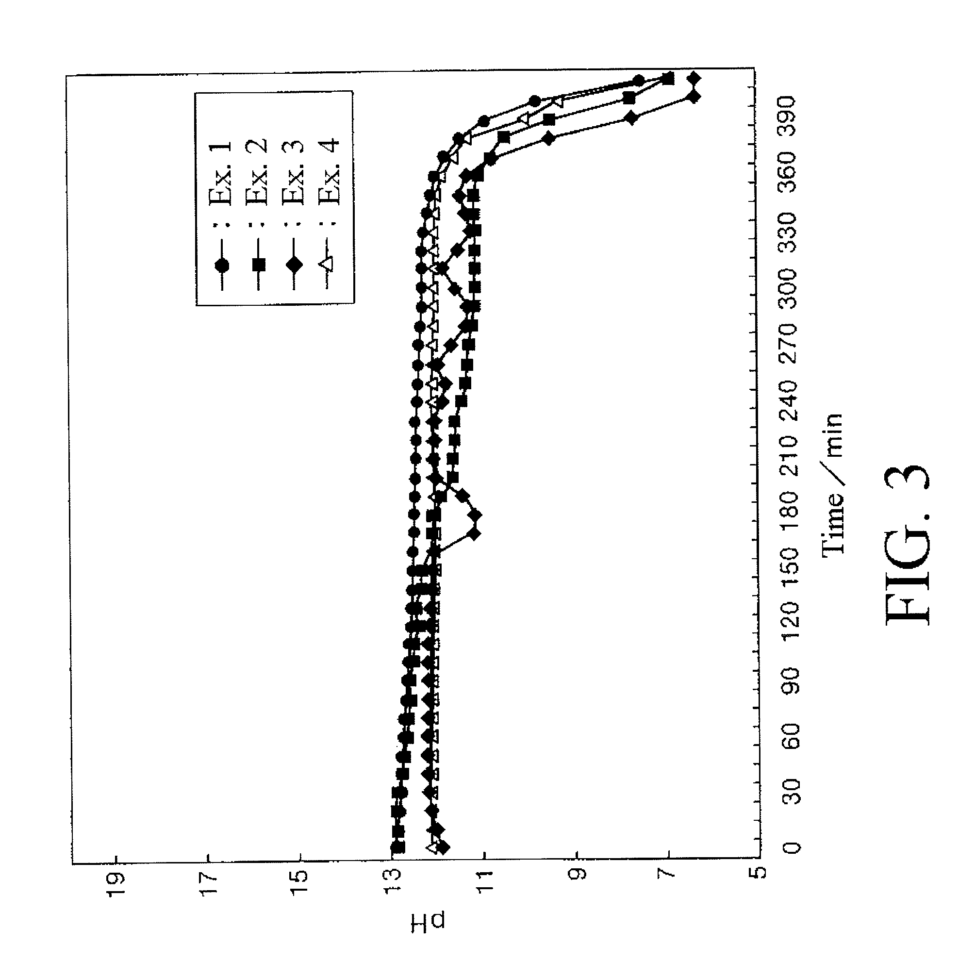 Method of producing powder, powder, and adsorption apparatus