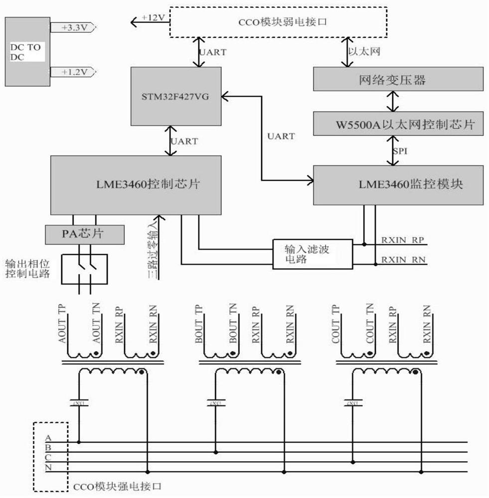 Bypass data monitoring system based on power line carrier