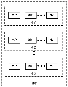 A community pipeline type direct drinking water information management method and system