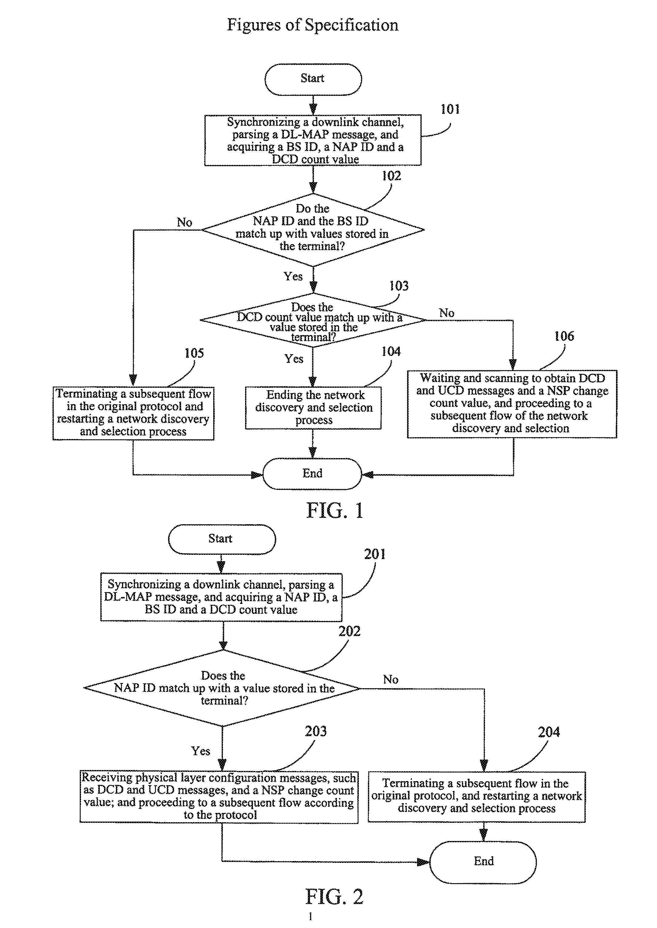 Method for accelerating terminal of wireless communication system accessing network
