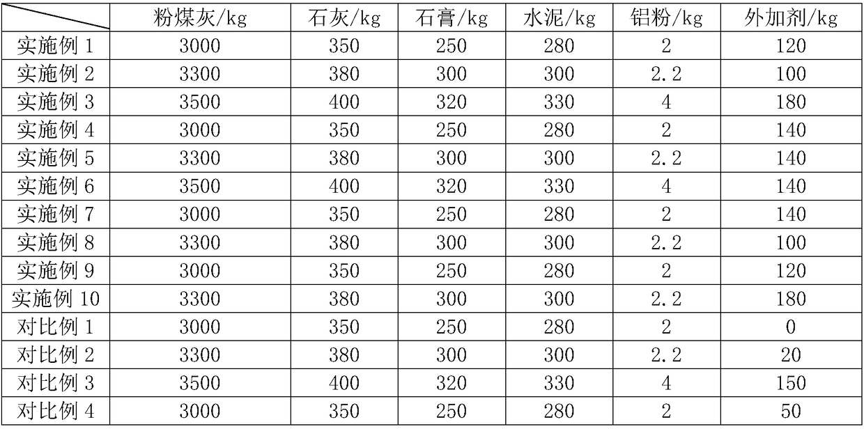 Fly ash autoclaved aerated concrete blocks and production method thereof