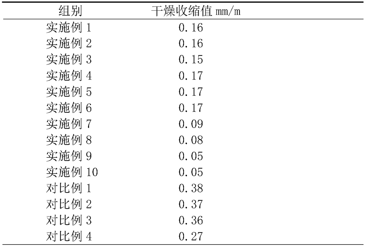 Fly ash autoclaved aerated concrete blocks and production method thereof