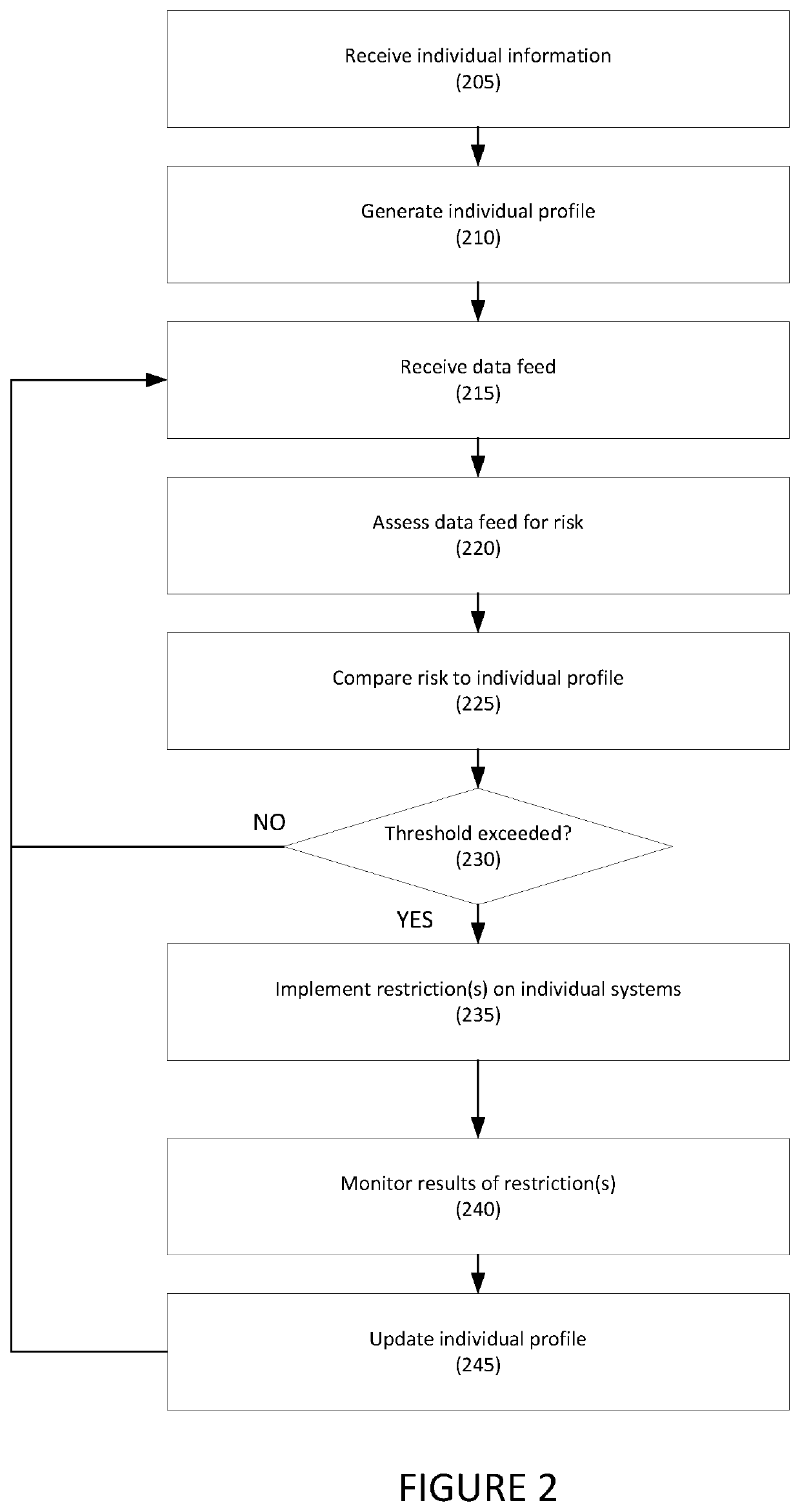 Systems and methods for automated system control based on assessed mindsets