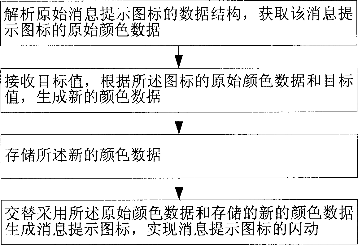 Method and apparatus for realizing message prompt