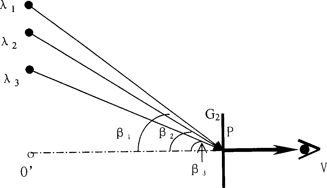 Diffraction image transmission method
