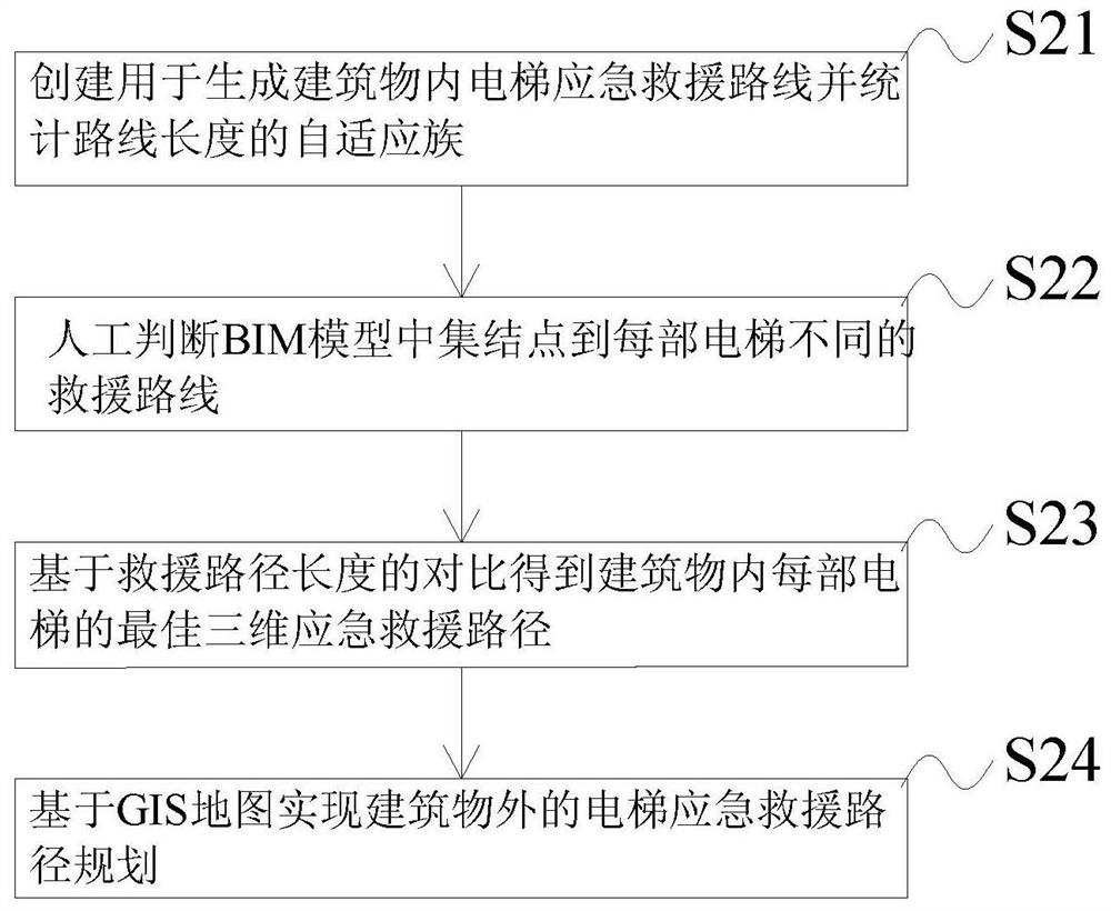 Three-dimensional system and method for elevator operation monitoring and emergency rescue
