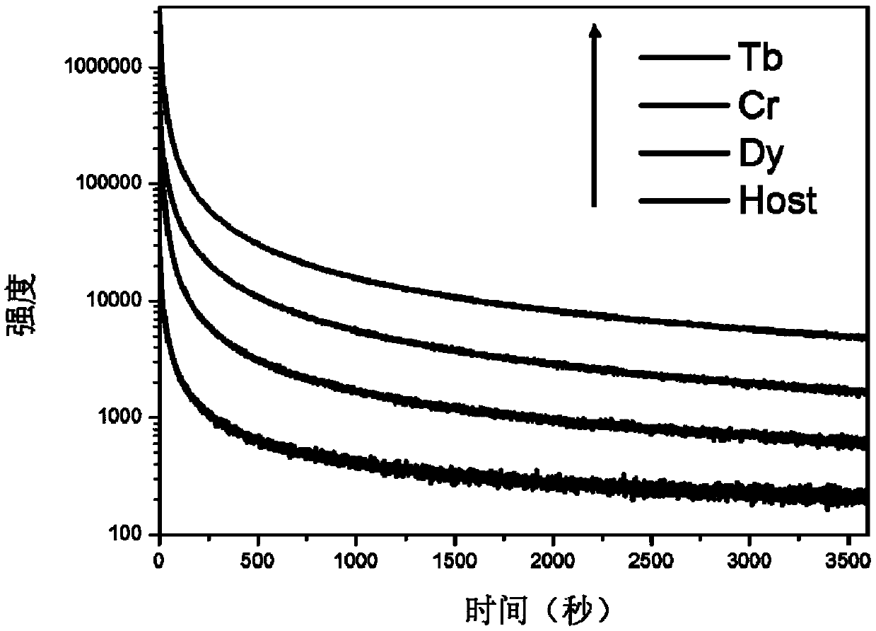 Germanium stannate long-afterglow luminescent material and preparation method thereof