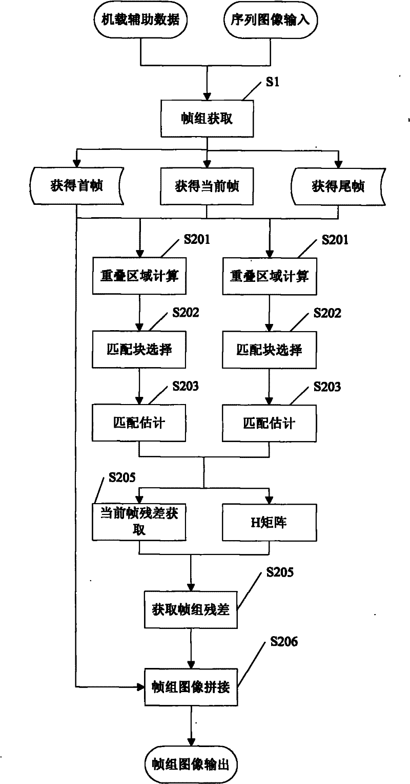 Method suitable for compressing sequence images of unmanned aerial vehicle