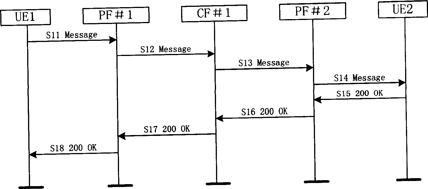 Method of informing status messages of user's media types