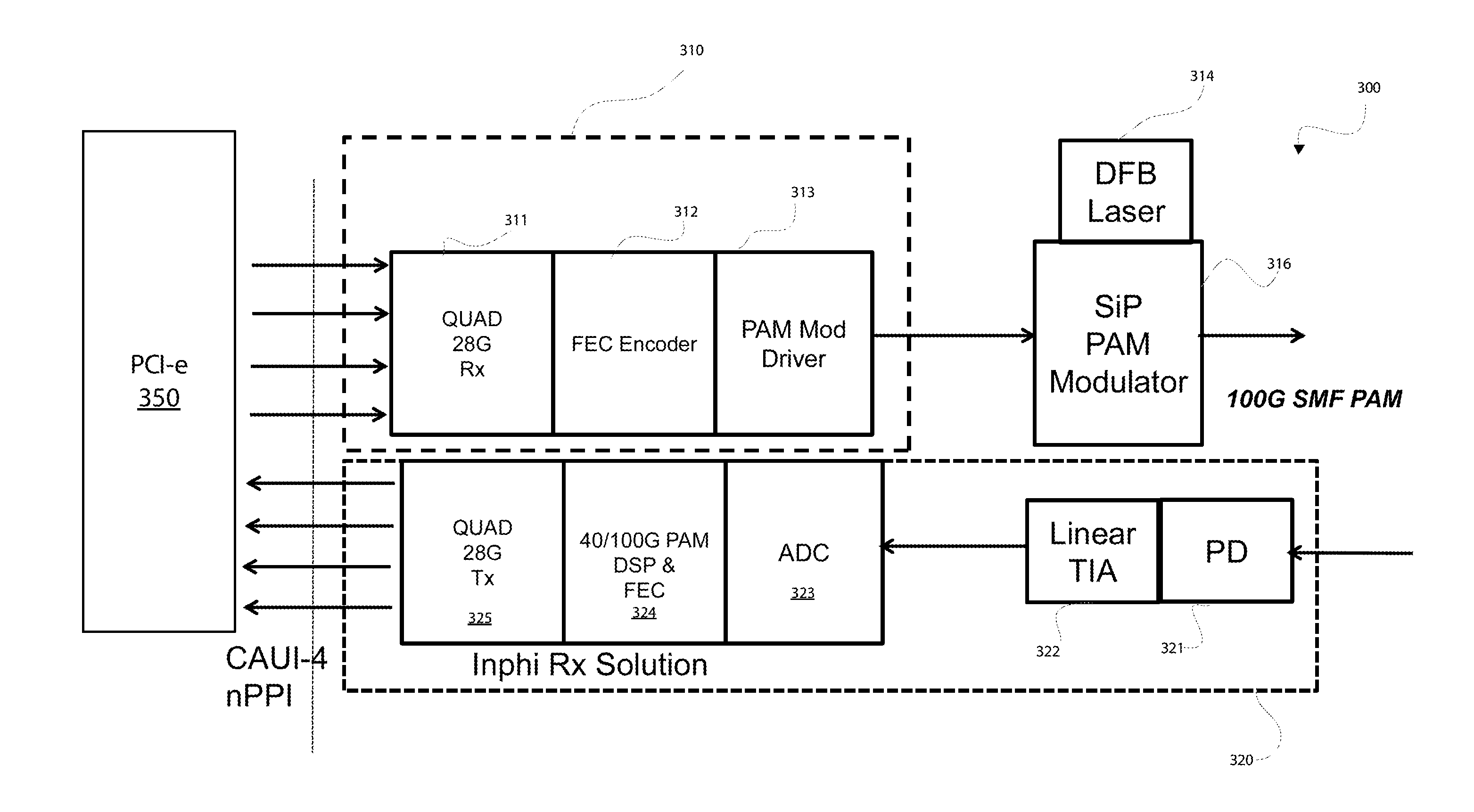 Direct-coupled driver for mach-zehnder optical modulators