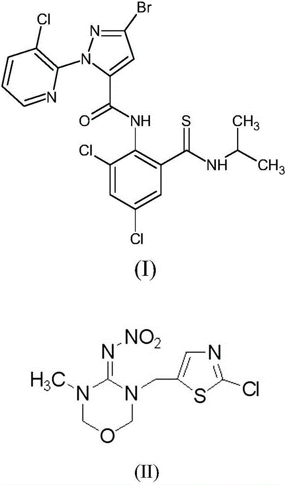 Agricultural insecticide composition containing insect sulfamide and thiamethoxam and application thereof