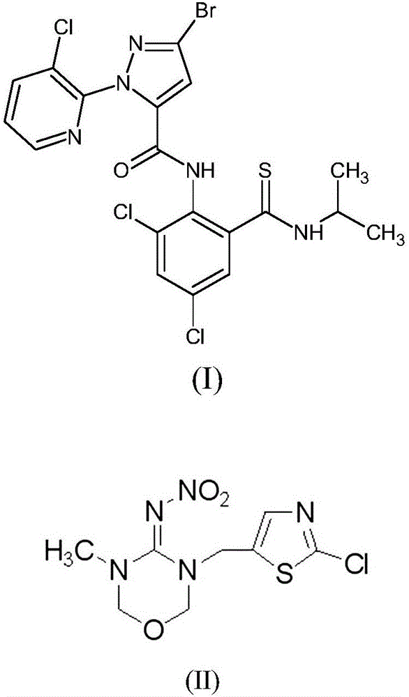 Agricultural insecticide composition containing insect sulfamide and thiamethoxam and application thereof