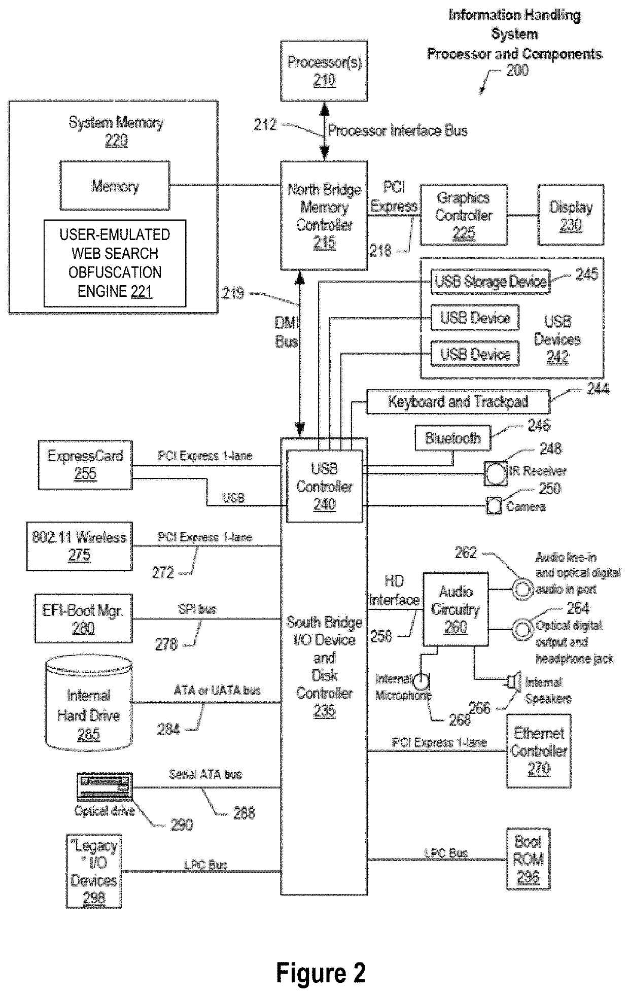 System and method for monitoring user searches to obfuscate web searches by using emulated user profiles