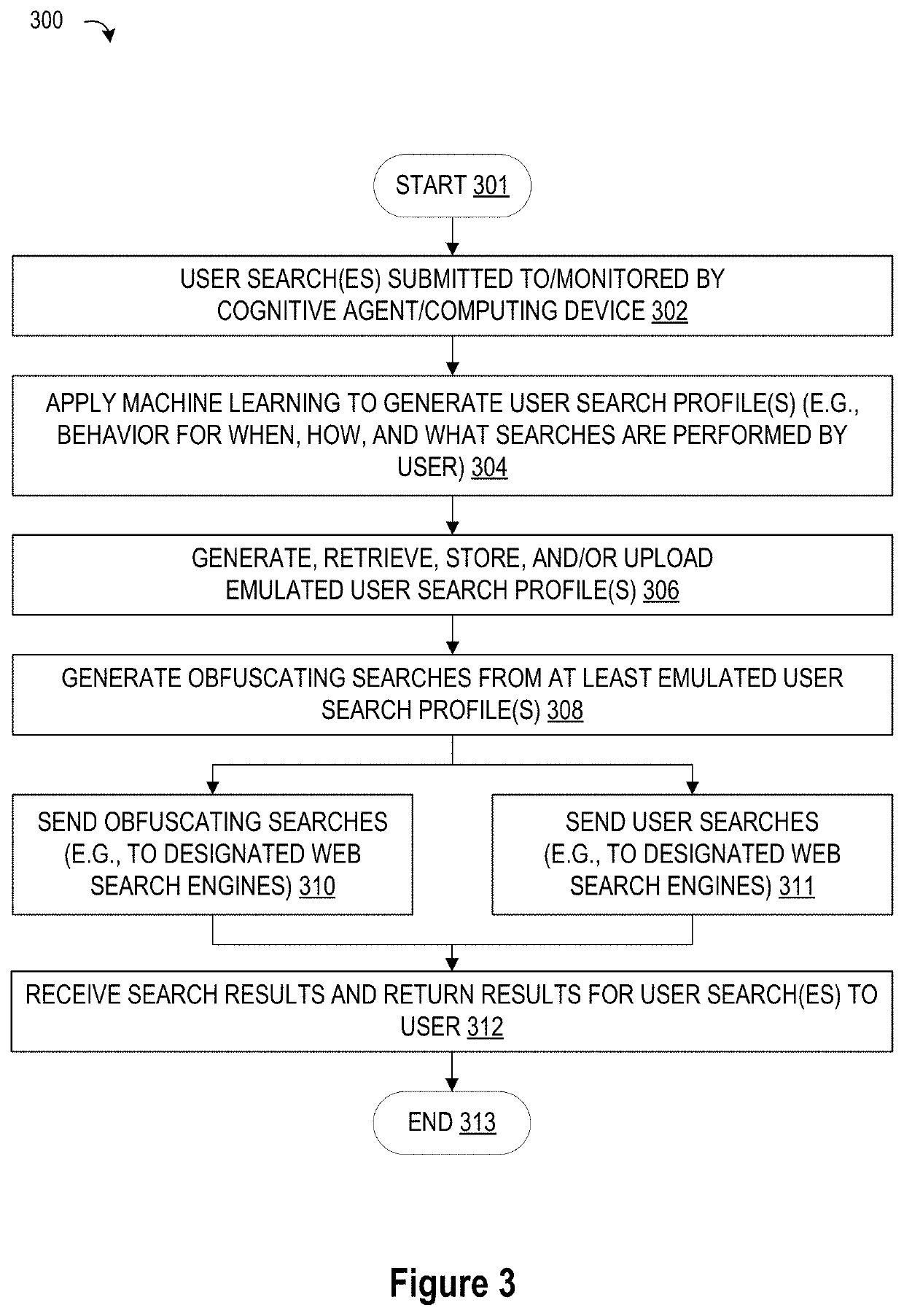 System and method for monitoring user searches to obfuscate web searches by using emulated user profiles