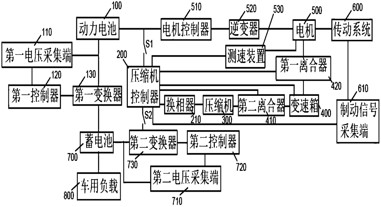 Electric compressor system for electric vehicle and control method thereof