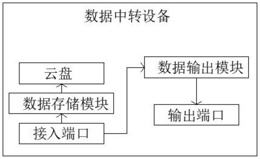 Mobile phone middle frame wiping control system