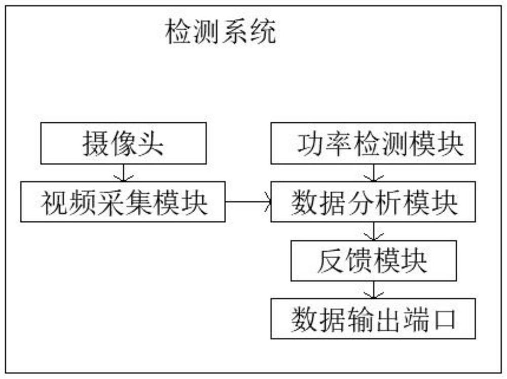 Mobile phone middle frame wiping control system