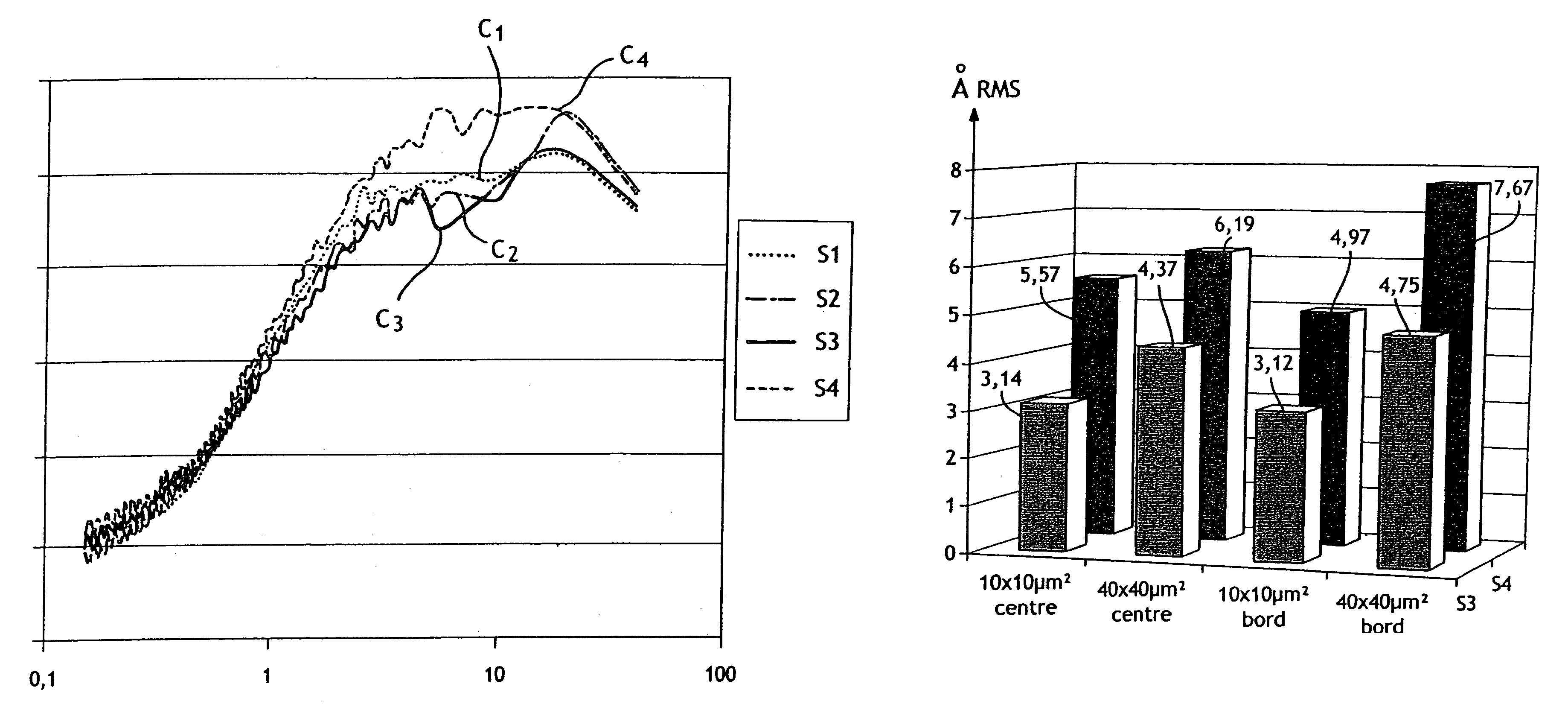 Method for producing a high quality useful layer on a substrate utilizing helium and hydrogen implantations