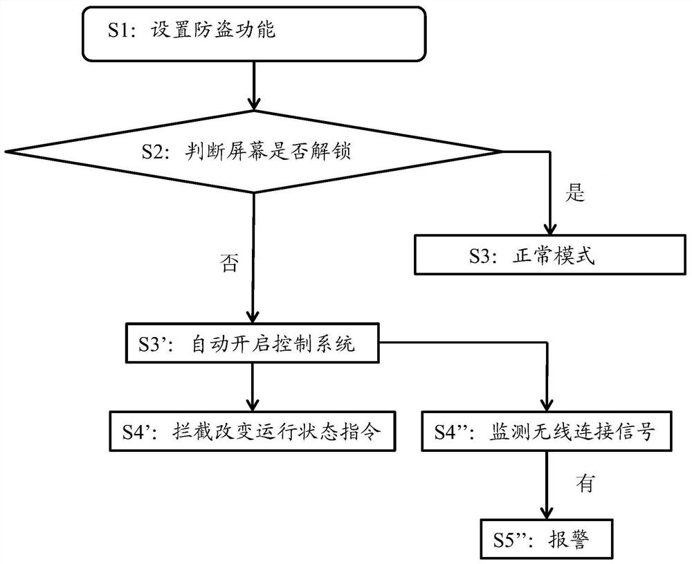 A control system based on intelligent terminal