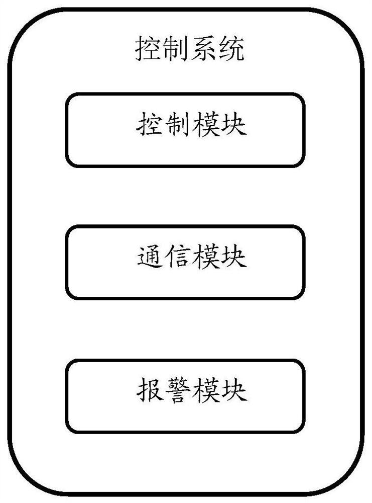 A control system based on intelligent terminal